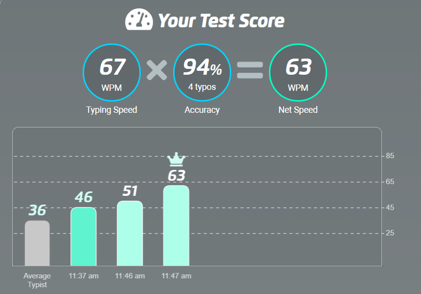 typing test score